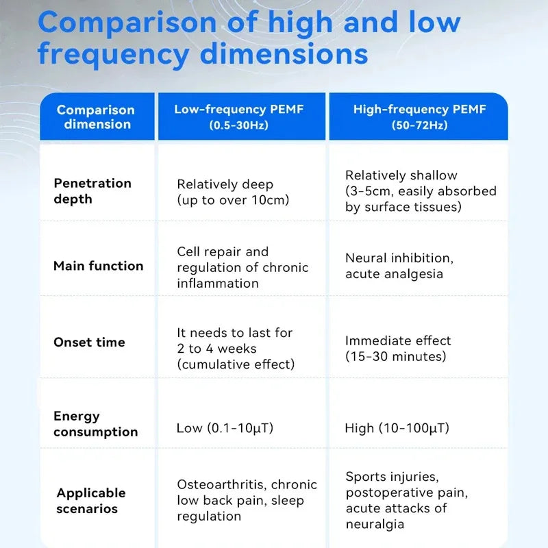 PEMF Comfort Mat™ – Joint Relief & Mobility Support for Pets | Miloco