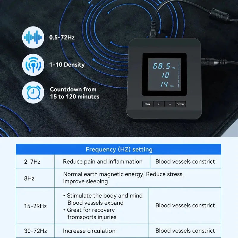 PEMF Comfort Mat™ – Joint Relief & Mobility Support for Pets | Miloco